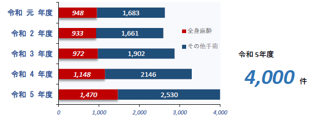入院手術件数.png