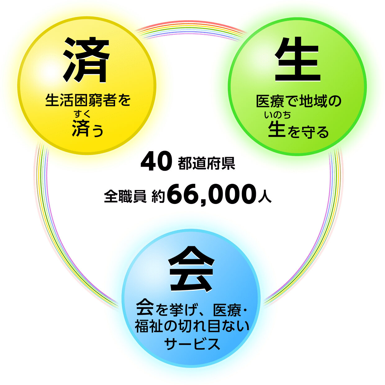 40都道府県、全職員約66,000人