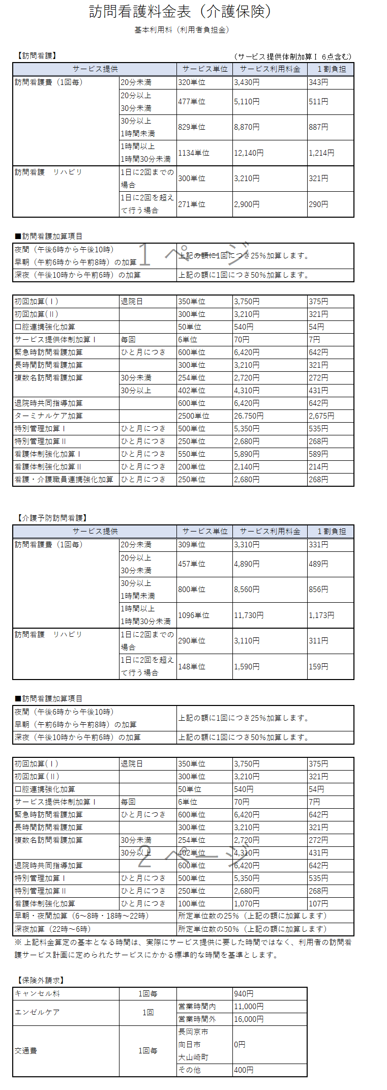介護保険の場合