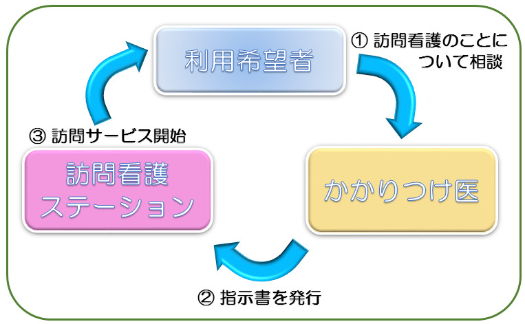 医療保険の場合