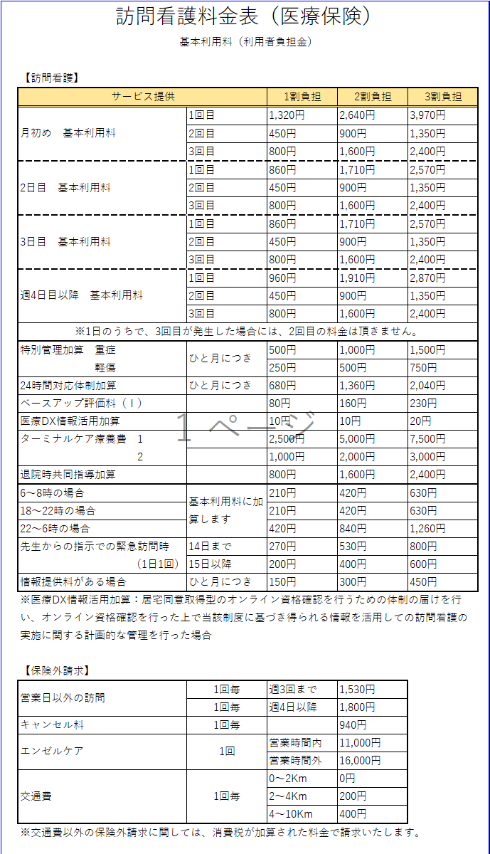 医療保険の場合