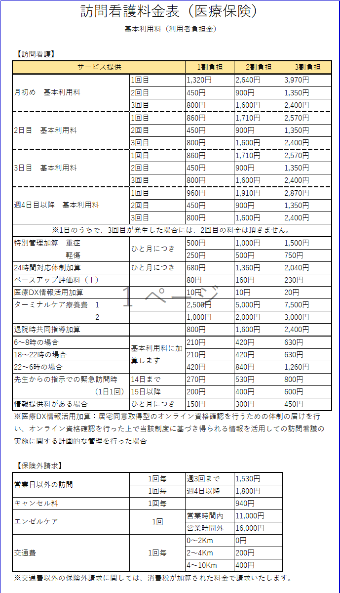 介護保険の場合