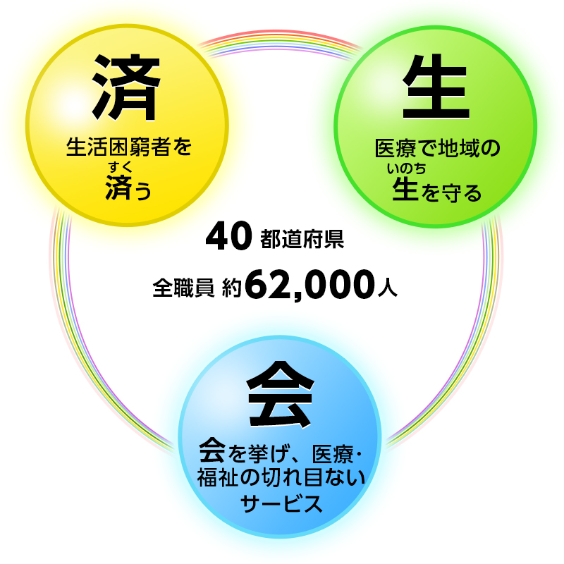 40都道府県、全職員約62,000人