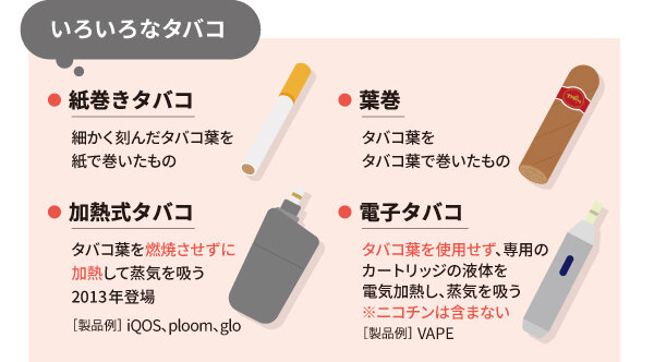 いろいろなタバコの種類