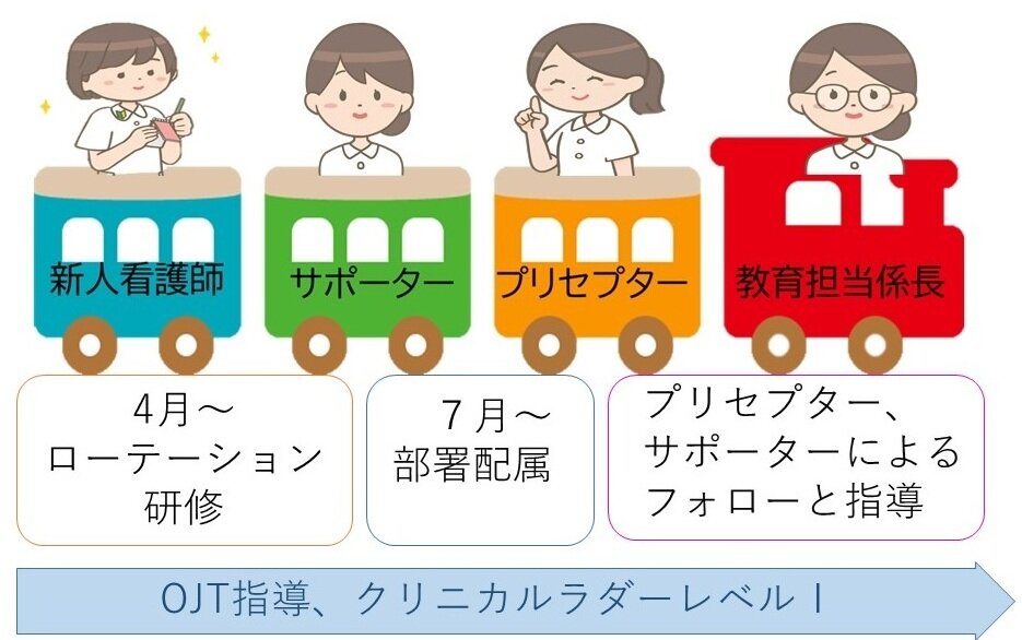 新人看護師1年目の教育プログラム